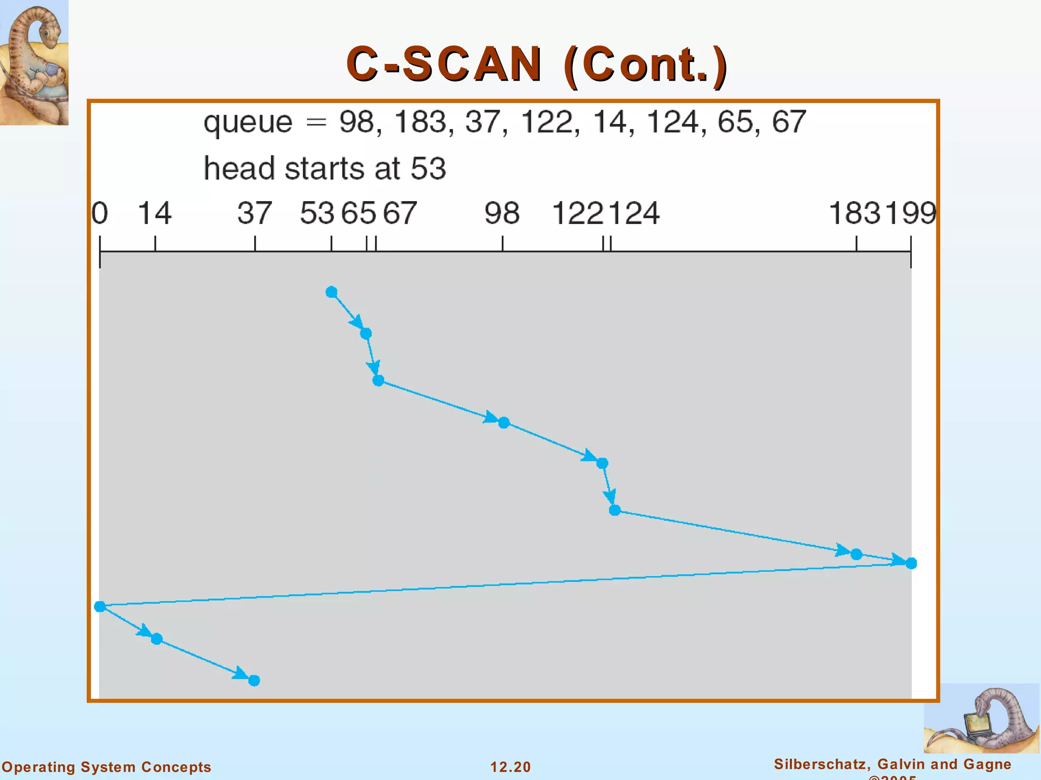 C-SCAN (Cont.) 