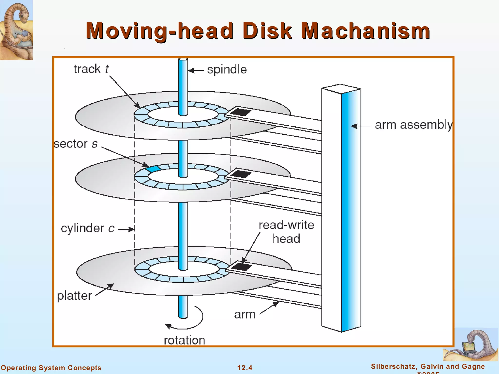 Moving-head Disk Machanism 