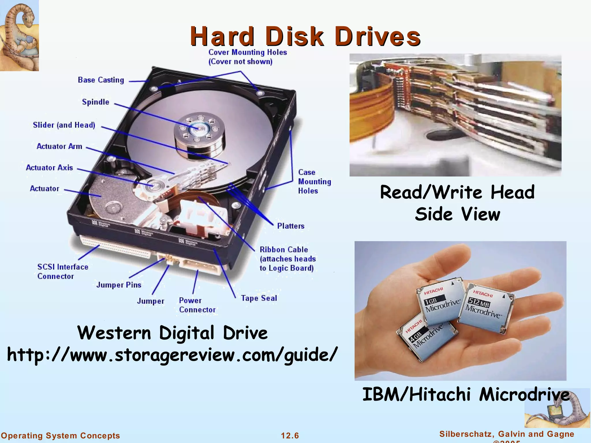 Hard Disk Drives IBM/Hitachi Microdrive Western Digital Drive http://www.storagereview.com/guide/ Read/Write Head Side View 