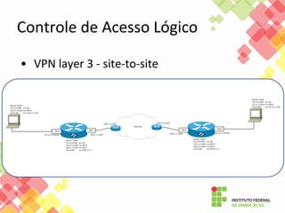 Controle de Acesso Lógico
• VPN layer 3 - site-to-site
 