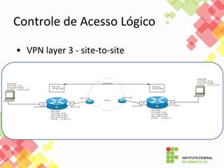Controle de Acesso Lógico
• VPN layer 3 - site-to-site
 
