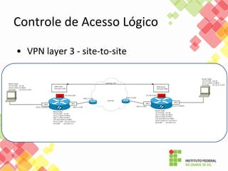 Controle de Acesso Lógico
• VPN layer 3 - site-to-site
 