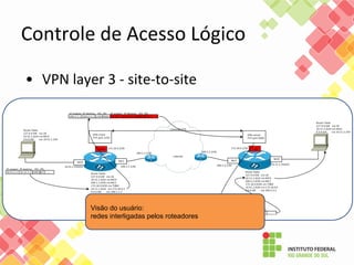 Controle de Acesso Lógico
• VPN layer 3 - site-to-site
Visão do usuário:
redes interligadas pelos roteadores
 