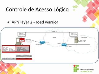 Controle de Acesso Lógico
• VPN layer 2 - road warrior
 