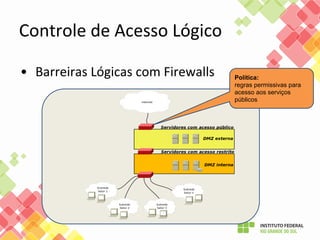 Controle de Acesso Lógico
• Barreiras Lógicas com Firewalls Política:
regras permissivas para
acesso aos serviços
públicos
 