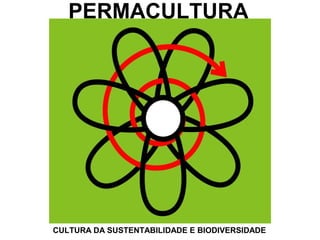 PERMACULTURA




CULTURA DA SUSTENTABILIDADE E BIODIVERSIDADE
 