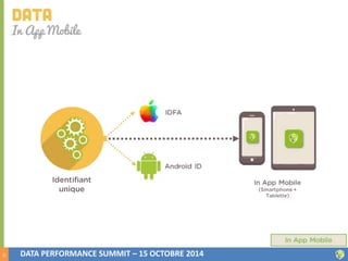 20 
DATA PERFORMANCE SUMMIT – 15 OCTOBRE 2014 
 
