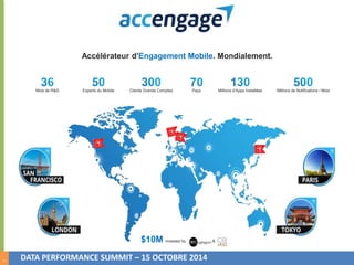 3 
Accélérateur d’Engagement Mobile. Mondialement. 
Mois de R&D Experts du Mobile Clients Grands Comptes Pays Millions d’Apps Installées Millions de Notifications / Mois 
$10M invested by & 
DATA PERFORMANCE SUMMIT – 15 OCTOBRE 2014 
 