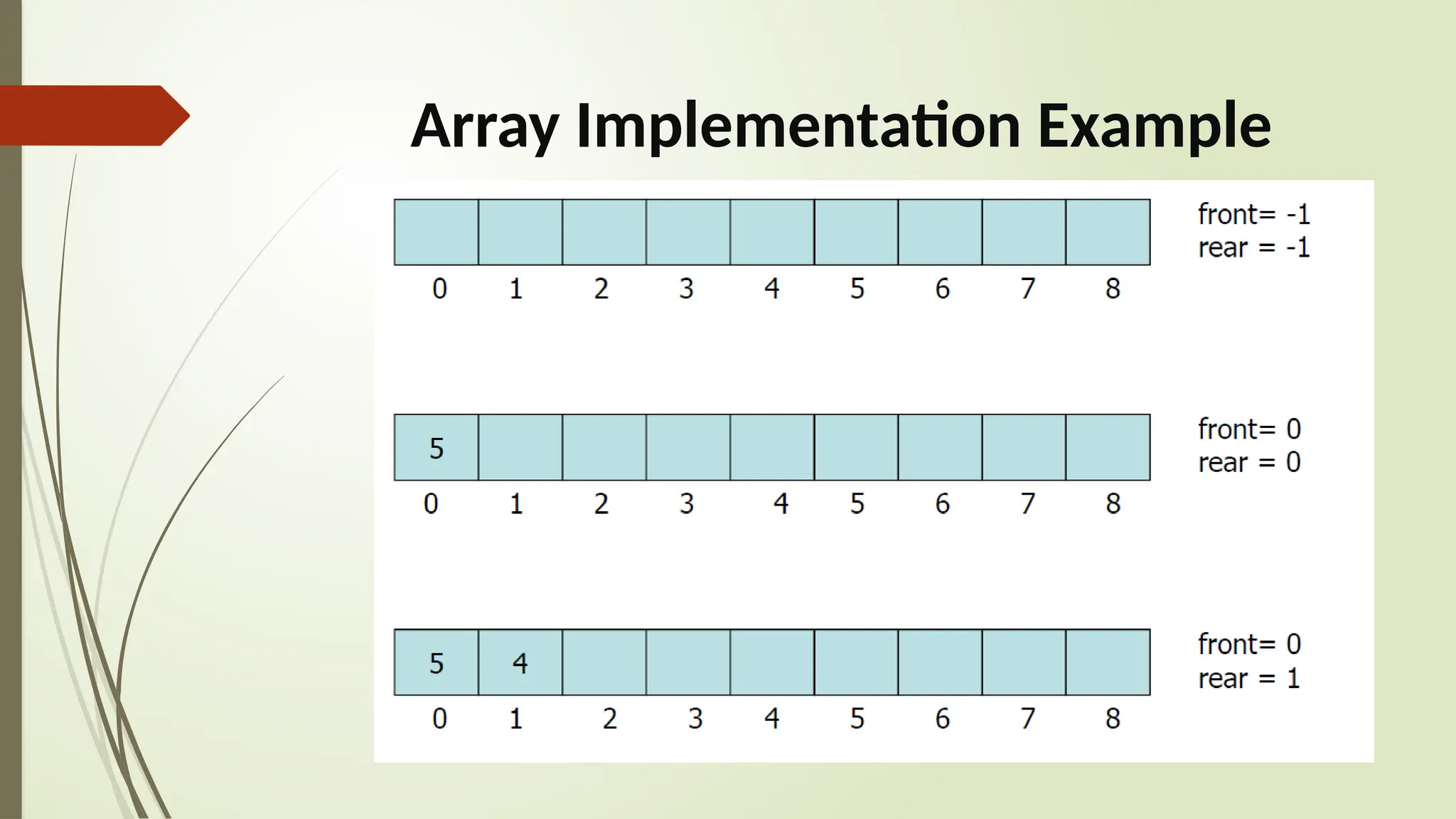 Array Implementation Example
 