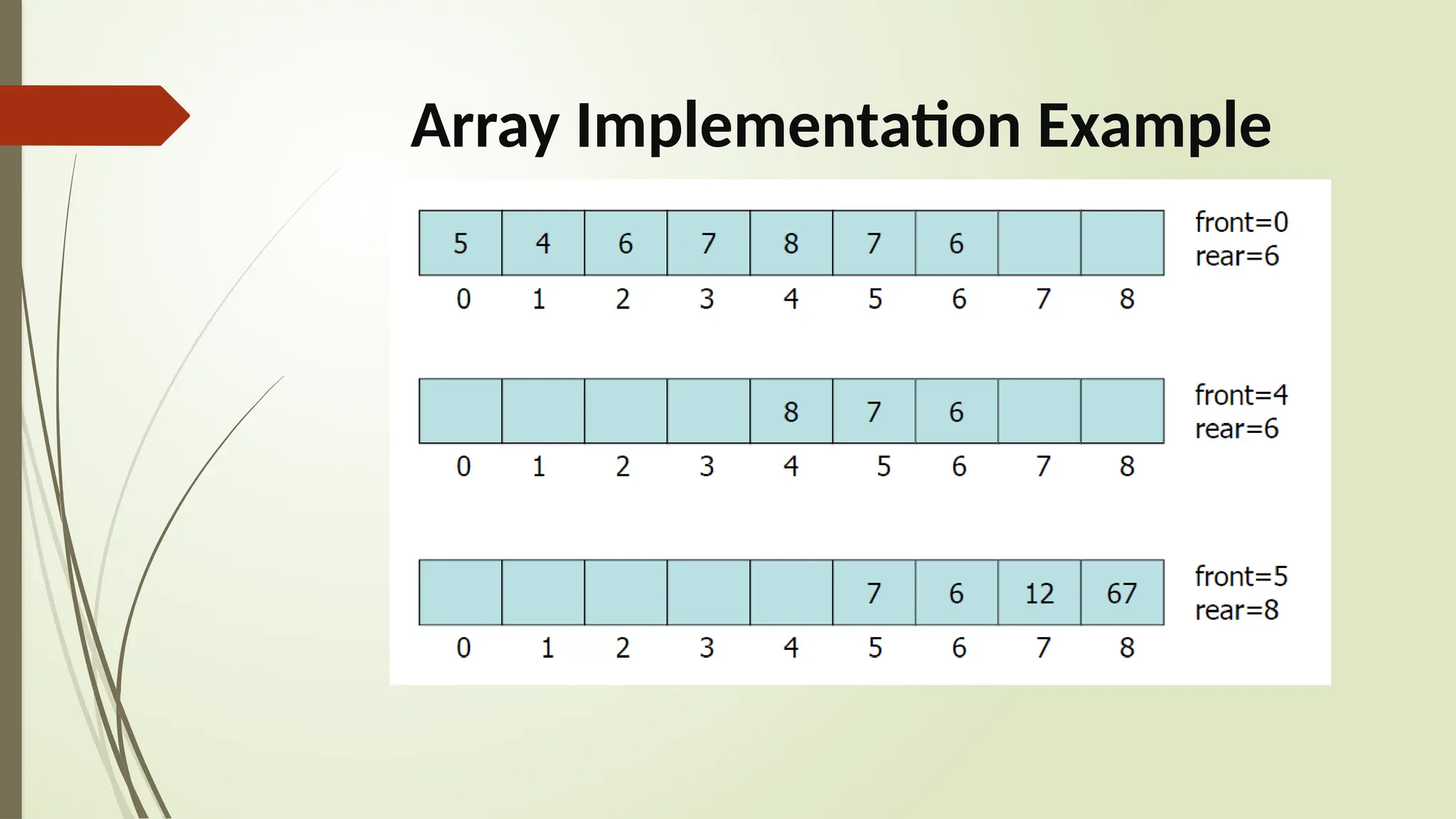 Array Implementation Example
 