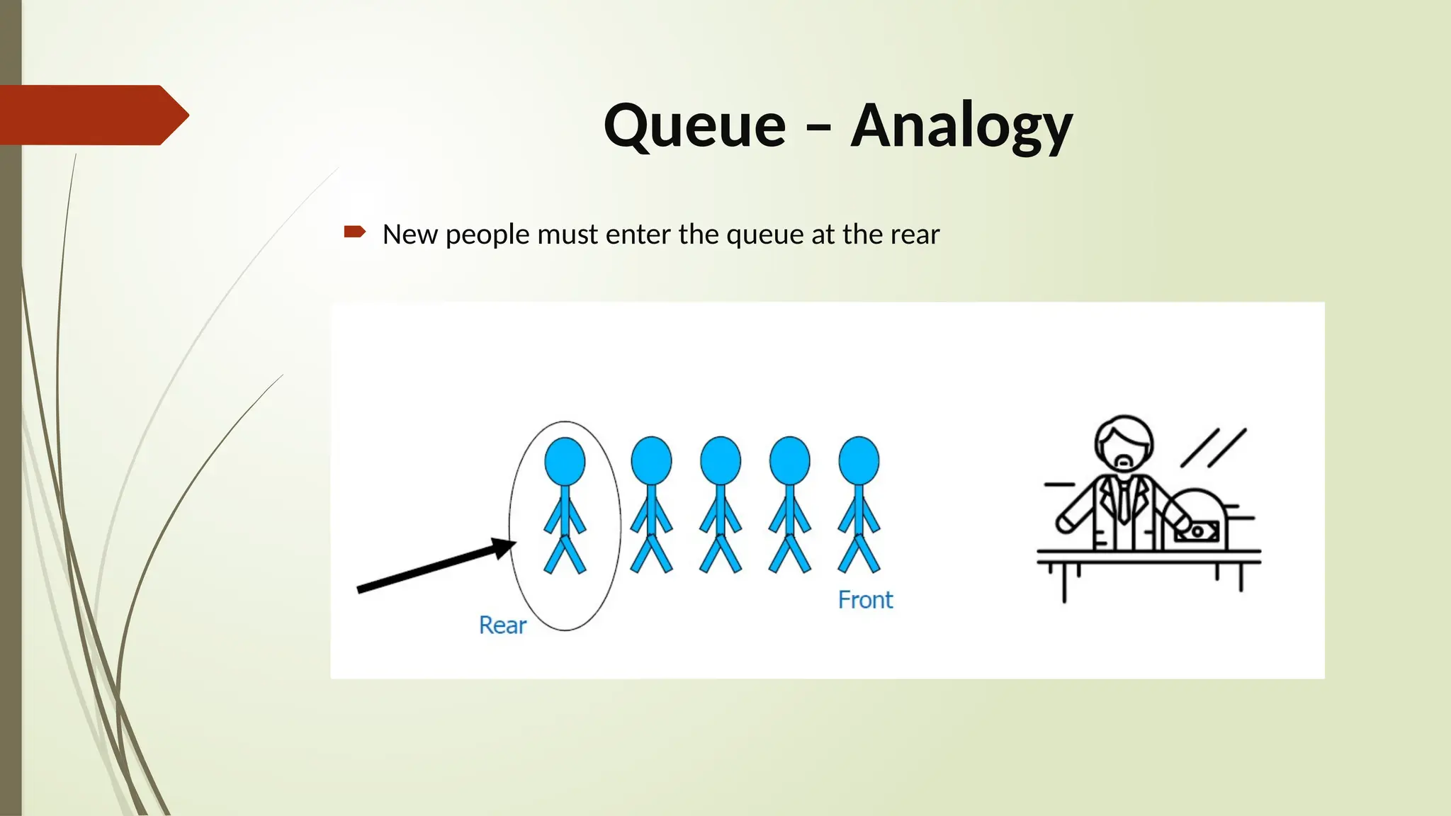 Queue – Analogy
 New people must enter the queue at the rear
 