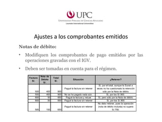 Ajustes a los comprobantes emitidos
Notas de débito:
• Modifiquen los comprobantes de pago emitidos por las
operaciones gravadas con el IGV.
• Deben ser tomadas en cuenta para el régimen.
Factura
S/.
Nota de
Débito
S/.
Total
S/.
Situación ¿Retener?
500 400 900
Pagué la factura sin retener
Si, por el total, aunque la Sunat a
veces no ha cuestionado la retención
sólo por la Nota de débito
500 400 900 No se ha pagado nada aún. Si, por los S/.900.
800 50 850 Pagué la factura y retuve Si, pero sólo por la Nota de débito
800 50 850 Pagué la factura sin retener Si, por los S/.850
500 150 650
Pagué la factura sin retener
No debo retener, pues la operación
(nota de débito incluida) no supera
S/.700.
 