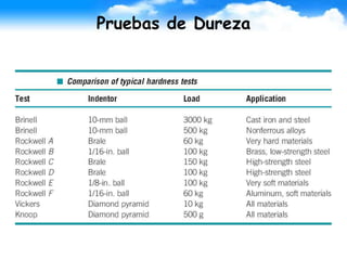 Pruebas de Dureza
 