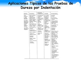 Aplicaciones Típicas de las Pruebas de
Dureza por Indentación
 