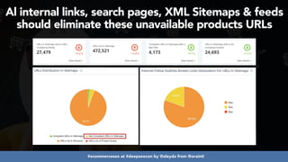 #ecommerceseo at #deepseocon by @aleyda from @orainti
Al internal links, search pages, XML Sitemaps & feeds
should eliminate these unavailable products URLs
 