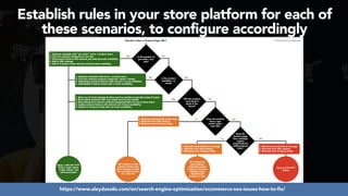 #ecommerceseo at #deepseocon by @aleyda from @orainti
Establish rules in your store platform for each of
these scenarios, to configure accordingly
https://www.aleydasolis.com/en/search-engine-optimization/ecommerce-seo-issues-how-to-fix/
 