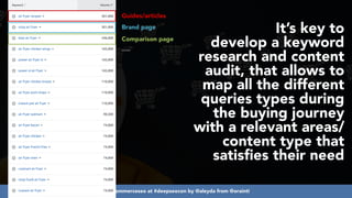 #ecommerceseo at #deepseocon by @aleyda from @orainti
It’s key to
develop a keyword
research and content
audit, that allows to
map all the different
queries types during
the buying journey
with a relevant areas/
content type that
satisfies their need
Guides/articles
Brand page
Comparison page
…..
 