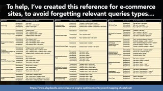 #ecommerceseo at #deepseocon by @aleyda from @orainti
To help, I’ve created this reference for e-commerce
sites, to avoid forgetting relevant queries types…
https://www.aleydasolis.com/en/search-engine-optimization/keyword-mapping-cheatsheet/
 