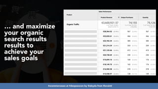 #ecommerceseo at #deepseocon by @aleyda from @orainti
…
	
and maximize
your organic
search results
results to
achieve your
sales goals
 