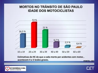 MORTOS NO TRÂNSITO DE SÃO PAULO
     IDADE DOS MOTOCICLISTAS




Estimativas do HC de que a cada morte por acidentes com motos ,
acontecem 4 a 5 lesões graves.                                FONTE: CET
 