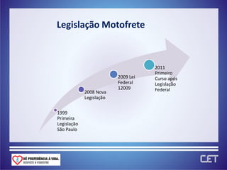 Legislação Motofrete



                                     2011
                                     Primeiro
                          2009 Lei   Curso após
                          Federal    Legislação
                          12009      Federal
             2008 Nova
             Legislação


1999
Primeira
Legislação
São Paulo
 