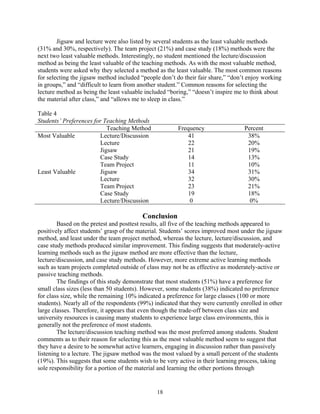Jigsaw and lecture were also listed by several students as the least valuable methods
(31% and 30%, respectively). The team project (21%) and case study (18%) methods were the
next two least valuable methods. Interestingly, no student mentioned the lecture/discussion
method as being the least valuable of the teaching methods. As with the most valuable method,
students were asked why they selected a method as the least valuable. The most common reasons
for selecting the jigsaw method included “people don’t do their fair share,” “don’t enjoy working
in groups,” and “difficult to learn from another student.” Common reasons for selecting the
lecture method as being the least valuable included “boring,” “doesn’t inspire me to think about
the material after class,” and “allows me to sleep in class.”

Table 4
Students’ Preferences for Teaching Methods
                            Teaching Method             Frequency                  Percent
Most Valuable           Lecture/Discussion                  41                      38%
                         Lecture                            22                      20%
                         Jigsaw                             21                      19%
                         Case Study                         14                      13%
                         Team Project                       11                      10%
Least Valuable           Jigsaw                             34                      31%
                         Lecture                            32                      30%
                         Team Project                       23                      21%
                         Case Study                         19                      18%
                         Lecture/Discussion                  0                       0%

                                          Conclusion
        Based on the pretest and posttest results, all five of the teaching methods appeared to
positively affect students’ grasp of the material. Students’ scores improved most under the jigsaw
method, and least under the team project method, whereas the lecture, lecture/discussion, and
case study methods produced similar improvement. This finding suggests that moderately-active
learning methods such as the jigsaw method are more effective than the lecture,
lecture/discussion, and case study methods. However, more extreme active learning methods
such as team projects completed outside of class may not be as effective as moderately-active or
passive teaching methods.
        The findings of this study demonstrate that most students (51%) have a preference for
small class sizes (less than 50 students). However, some students (38%) indicated no preference
for class size, while the remaining 10% indicated a preference for large classes (100 or more
students). Nearly all of the respondents (99%) indicated that they were currently enrolled in other
large classes. Therefore, it appears that even though the trade-off between class size and
university resources is causing many students to experience large class environments, this is
generally not the preference of most students.
        The lecture/discussion teaching method was the most preferred among students. Student
comments as to their reason for selecting this as the most valuable method seem to suggest that
they have a desire to be somewhat active learners, engaging in discussion rather than passively
listening to a lecture. The jigsaw method was the most valued by a small percent of the students
(19%). This suggests that some students wish to be very active in their learning process, taking
sole responsibility for a portion of the material and learning the other portions through


                                                18
 