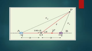 ELECTROSTATIC POTENTIAL ENERGY | PPTX