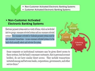 2

• Non-Customer Activated Electronic Banking Systems
• Customer Activated Electronic Banking Systems

• Non-Customer Activated
Electronic Banking Systems
NCAEBS

CAEBS
E-Banking
System

 
