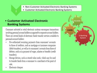 2

• Non-Customer Activated Electronic Banking Systems
• Customer Activated Electronic Banking Systems

• Customer Activated Electronic
Banking Systems

NCAEBS

CAEBS
E-Banking
System

 