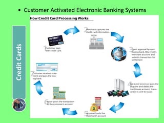 Credit Cards

• Customer Activated Electronic Banking Systems

 