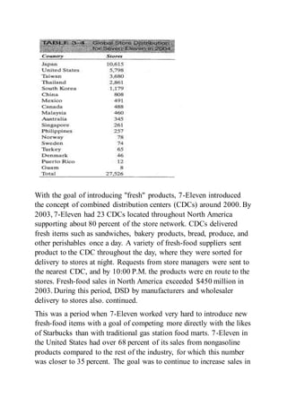 With the goal of introducing "fresh" products, 7-Eleven introduced
the concept of combined distribution centers (CDCs) around 2000. By
2003, 7-Eleven had 23 CDCs located throughout North America
supporting about 80 percent of the store network. CDCs delivered
fresh items such as sandwiches, bakery products, bread, produce, and
other perishables once a day. A variety of fresh-food suppliers sent
product to the CDC throughout the day, where they were sorted for
delivery to stores at night. Requests from store managers were sent to
the nearest CDC, and by 10:00 P.M. the products were en route to the
stores. Fresh-food sales in North America exceeded $450 million in
2003. During this period, DSD by manufacturers and wholesaler
delivery to stores also. continued.
This was a period when 7-Eleven worked very hard to introduce new
fresh-food items with a goal of competing more directly with the likes
of Starbucks than with traditional gas station food marts. 7-Eleven in
the United States had over 68 percent of its sales from nongasoline
products compared to the rest of the industry, for which this number
was closer to 35 percent. The goal was to continue to increase sales in
 