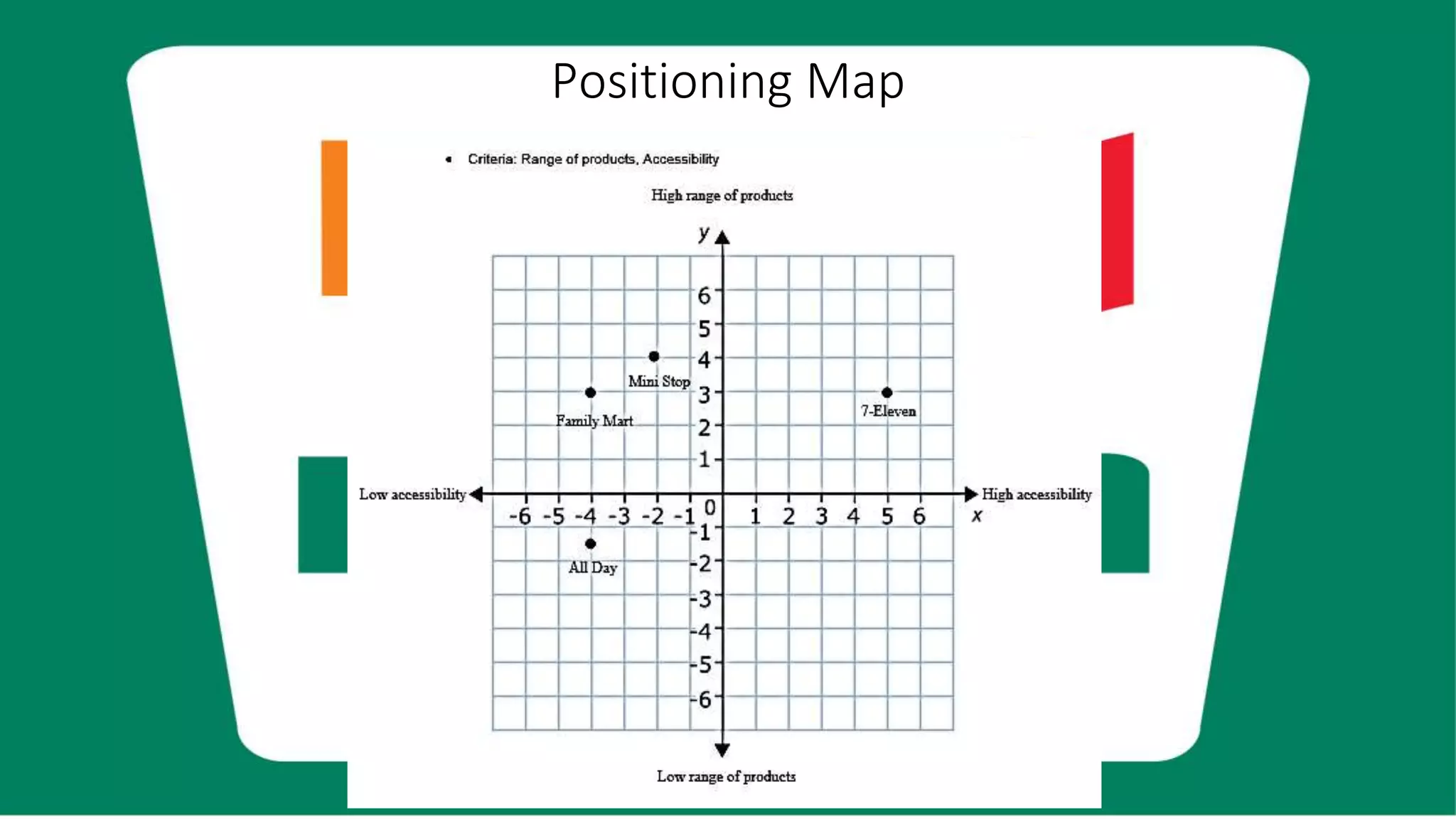 Positioning Map
 