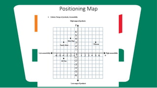 7-Eleven Philippines SPACE Matrix, BCG Matrix, Product Positioning Map ...