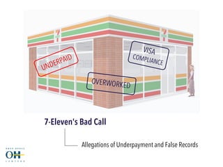 UNDERPAID
O ERWORKED
V
Allegations of Underpayment and False Records
VISA
COMPLIANCE
7-Eleven's Bad Call
 
