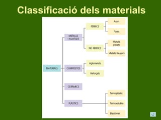 7. els materials i les seves   aplicacions