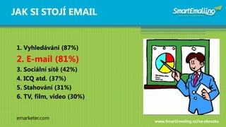 JAK SI STOJÍ EMAIL


 1. Vyhledávání (87%)
 2. E-mail (81%)
 3. Sociální sítě (42%)
 4. ICQ atd. (37%)
 5. Stahování (31%)...