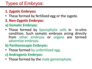 Types of Embryos:
 
