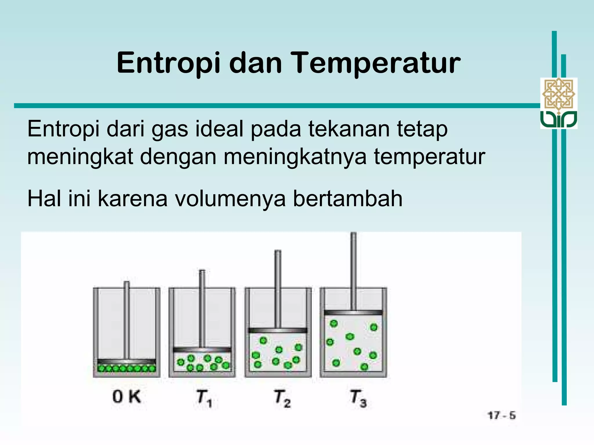 Entropi dari gas ideal pada tekanan tetap
meningkat dengan meningkatnya temperatur
Hal ini karena volumenya bertambah
Entropi dan Temperatur
 