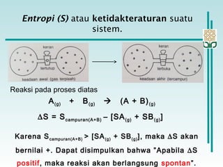 Entropi (S) atau ketidakteraturan suatu
sistem.
Reaksi pada proses diatas
A(g) + B(g)  (A + B)(g)
∆S = Scampuran(A+B) – [SA(g) + SB(g)]
Karena Scampuran(A+B) > [SA(g) + SB(g)], maka ∆S akan
bernilai +. Dapat disimpulkan bahwa ”Apabila ∆S
positif, maka reaksi akan berlangsung spontan”.
 