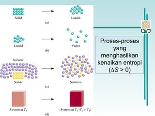 Proses-proses
yang
menghasilkan
kenaikan entropi
(∆S > 0)
 