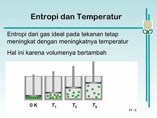 Entropi dari gas ideal pada tekanan tetap
meningkat dengan meningkatnya temperatur
Hal ini karena volumenya bertambah
Entropi dan Temperatur
 