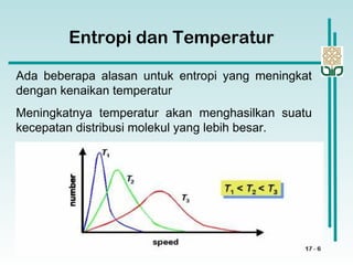 Entropi dan Temperatur
Ada beberapa alasan untuk entropi yang meningkat
dengan kenaikan temperatur
Meningkatnya temperatur akan menghasilkan suatu
kecepatan distribusi molekul yang lebih besar.
 