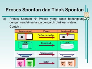 Proses Spontan dan Tidak Spontan
a) Proses Spontan  Proses yang dapat berlangsung
dengan sendirinya tanpa pengaruh dari luar sistem.
Contoh :
Keadaan awal Proses Keadaan akhir
Parfum menyebar
Es meleleh
Penguapan air
75o 25o Kalor 50o 50o
Ag Ag Ag Ag
25o
C 25o
C
Keadaan awal Proses Keadaan akhir
Parfum menyebar
Es meleleh
Penguapan air
75o 25o Kalor 50o 50o
Ag Ag Ag Ag
25o
C 25o
C
 