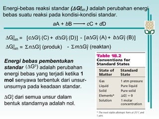 aA + bB cC + dD
∆G0
rxn d∆G0
(D)fc∆G0
(C)f= [ + ] - b∆G0
(B)fa∆G0
(A)f[ + ]
∆G0
rxn n∆G0
(produk)f= Σ m∆G0
(reaktan)fΣ-
Energi-bebas reaksi standar (∆G0
) adalah perubahan energi
bebas suatu reaksi pada kondisi-kondisi standar.
rxn
Energi bebas pembentukan
standar adalah perubahan
energi bebas yang terjadi ketika 1
mol senyawa terbentuk dari unsur-
unsurnya pada keadaan standar.
∆G0
dari semua unsur dalam
bentuk standarnya adalah nol.
f
(∆G0
)
 