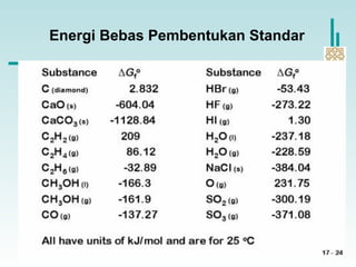 Energi Bebas Pembentukan Standar
 