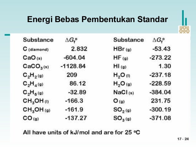 ENERGI BEBAS GIBBS PDF ENERGI BEBAS GIBBS PDF