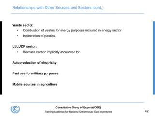 1A.42
Relationships with Other Sources and Sectors (cont.)
Waste sector:
• Combustion of wastes for energy purposes includ...