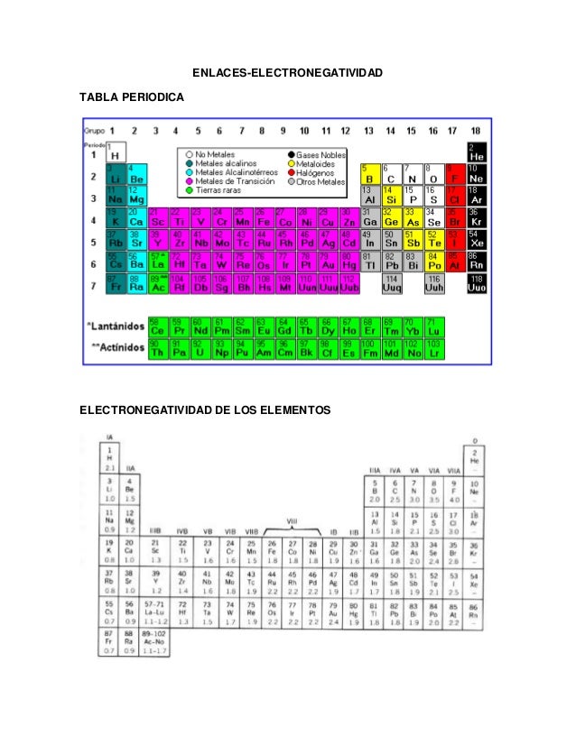 enlaces electronegatividad tabla periodica electronegatividad de los elementos - Tabla Periodica De Los Elementos Electronegatividad enlaces electronegatividad tabla periodica electronegatividad de los elementos - Tabla Periodica De Los Elementos Electronegatividad