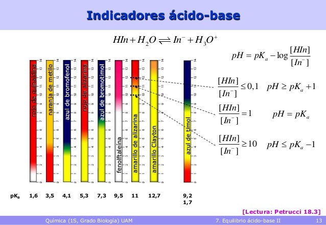 Equilibrios Acido Base II