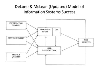 DeLone & McLean (Updated) Model of Information Systems Success 